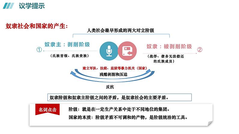 1.1 原始社会的解体和阶级社会的演进课件--2024年秋季高一政治统编版必修一第3页