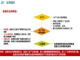 1.1 原始社会的解体和阶级社会的演进课件--2024年秋季高一政治统编版必修一
