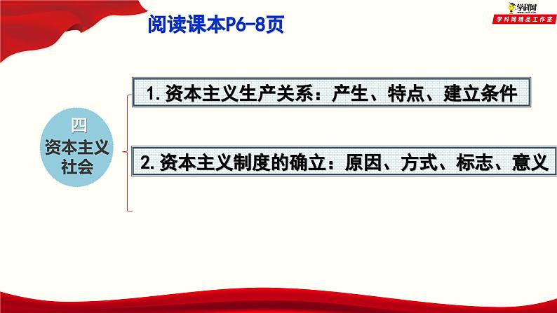 1.1 原始社会的解体和阶级社会的演进课件--2024年秋季高一政治统编版必修一第7页