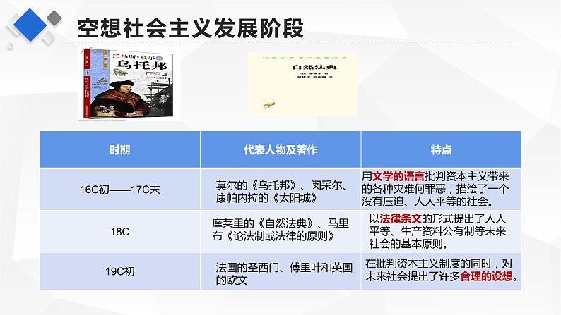 1.2科学社会主义的理论与实践课件----2024年秋季高一政治统编版必修一03