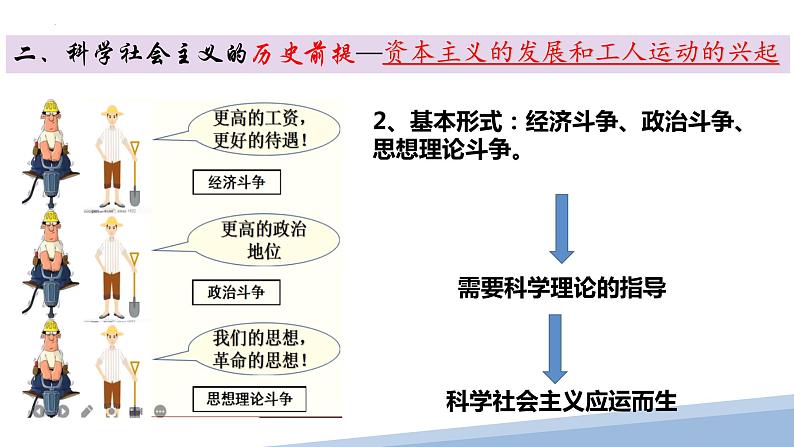 1.2科学社会主义的理论与实践课件----2024年秋季高一政治统编版必修一08