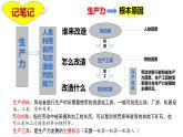 第一课社会主义从空想到科学、从理论到实践的发展课件----2024年秋季高一政治统编版必修一