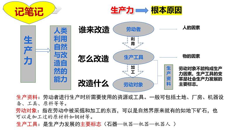 第一课社会主义从空想到科学、从理论到实践的发展课件----2024年秋季高一政治统编版必修一04