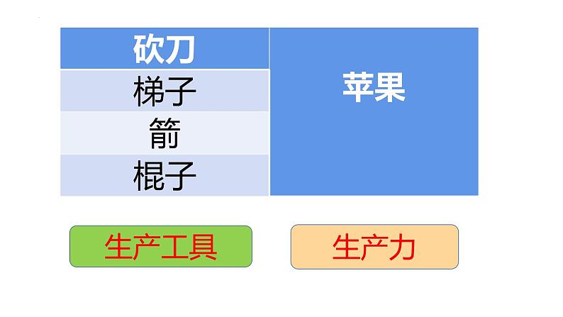 第一课社会主义从空想到科学、从理论到实践的发展课件----2024年秋季高一政治统编版必修一06