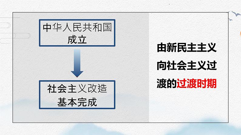 2.2社会主义制度在中国的确立课件--2024年秋季高一政治统编版必修一第5页