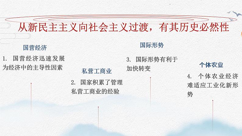 2.2社会主义制度在中国的确立课件--2024年秋季高一政治统编版必修一第8页