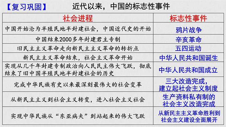 3.1伟大的改革开放课件----2024年秋季高一政治统编版必修一第1页