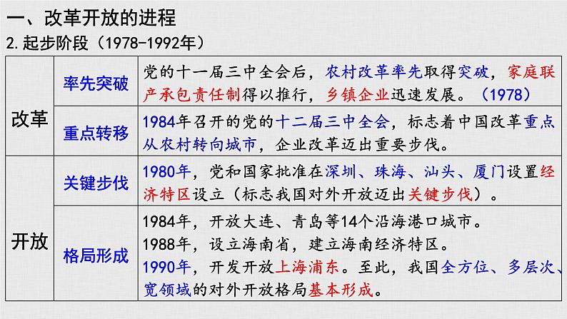 3.1伟大的改革开放课件----2024年秋季高一政治统编版必修一第8页