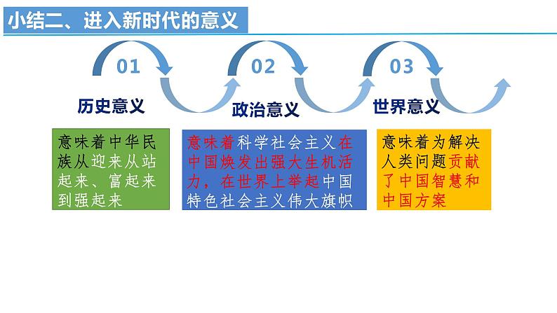 4.1中国特色社会主义进入新时代课件----2024年秋季高一政治统编版必修一06