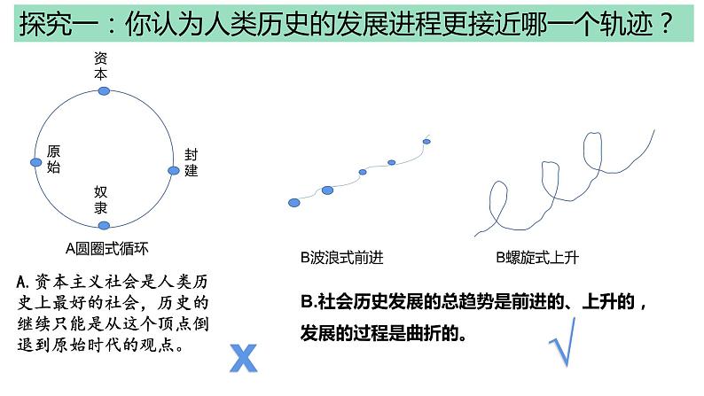 综合探究一 回看走过的路 比较别人的路 远眺前行的路课件----2024年秋季高一政治统编版必修一第7页