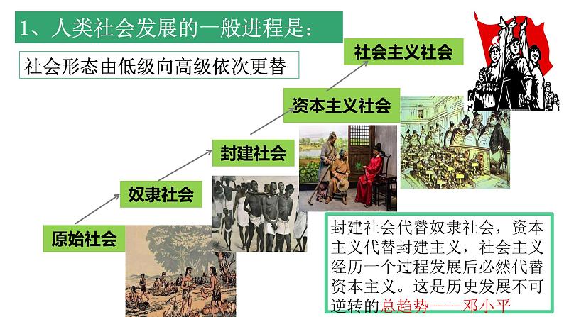 综合探究一 回看走过的路 比较别人的路 远眺前行的路课件----2024年秋季高一政治统编版必修一第8页