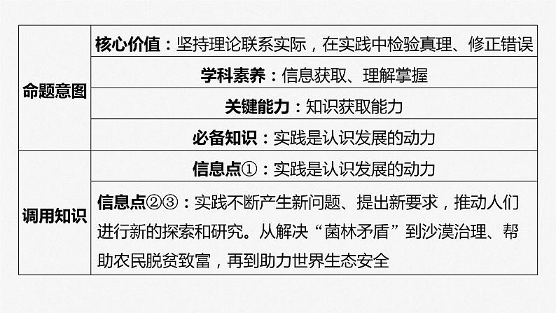 必修４ 第二十课　大题攻略　关于“认识论”的命题-2025年高考政治一轮复习课件05