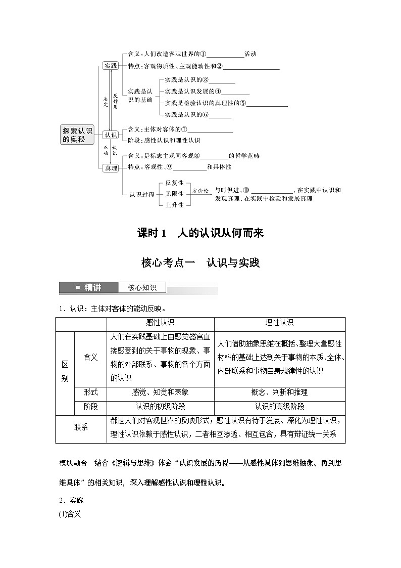 必修４ 第二十课　课时1　人的认识从何而来-2025年高考政治一轮复习课件02