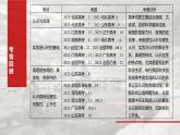 必修４ 第二十课　课时1　人的认识从何而来-2025年高考政治一轮复习课件