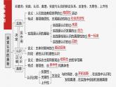 必修４ 第二十课　课时1　人的认识从何而来-2025年高考政治一轮复习课件