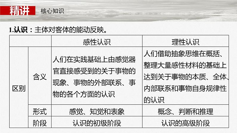 必修４ 第二十课　课时1　人的认识从何而来-2025年高考政治一轮复习课件08