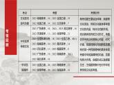 必修4 第二十三课　继承发展中华优秀传统文化-2025年高考政治一轮复习课件