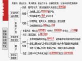 必修4 第二十三课　继承发展中华优秀传统文化-2025年高考政治一轮复习课件