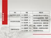 必修4 第二十四课　学习借鉴外来文化的有益成果-2025年高考政治一轮复习课件