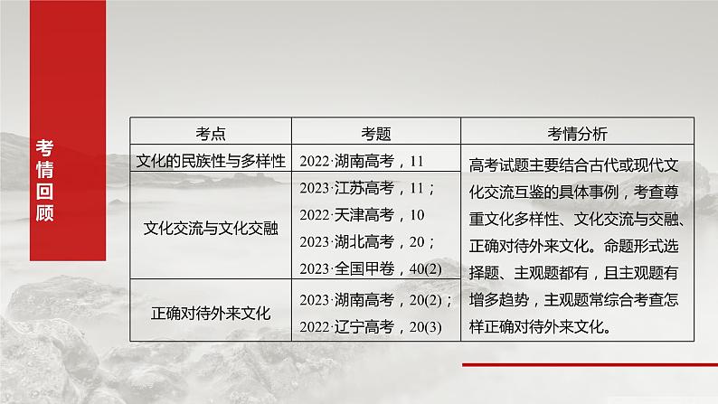 必修4 第二十四课　学习借鉴外来文化的有益成果-2025年高考政治一轮复习课件03