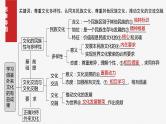 必修4 第二十四课　学习借鉴外来文化的有益成果-2025年高考政治一轮复习课件