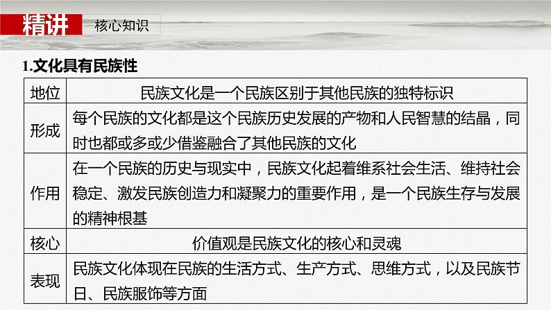 必修4 第二十四课　学习借鉴外来文化的有益成果-2025年高考政治一轮复习课件08