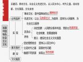 必修4 第二十五课　发展中国特色社会主义文化-2025年高考政治一轮复习课件