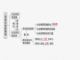必修４ 第二十一课　寻觅社会的真谛-2025年高考政治一轮复习课件