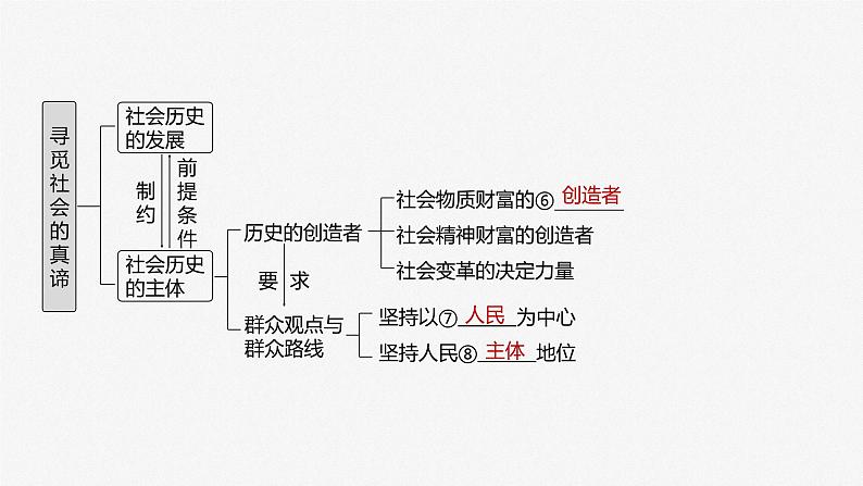 必修４ 第二十一课　寻觅社会的真谛-2025年高考政治一轮复习课件05