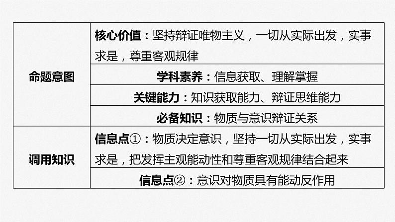 必修４ 第十八课　大题攻略　关于“物质和意识的辩证关系”的命题-2025年高考政治一轮复习课件05