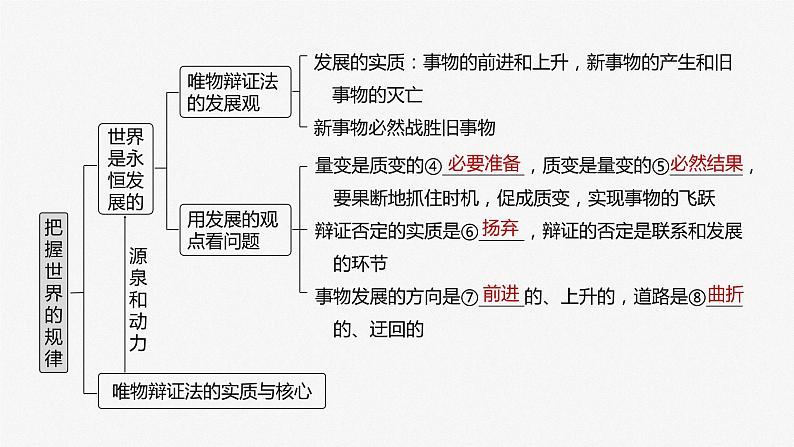 必修４ 第十九课　课时1　世界是普遍联系的-2025年高考政治一轮复习课件05