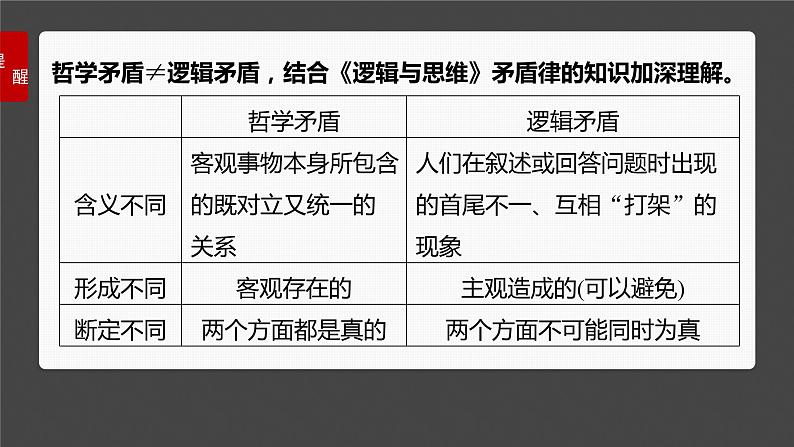 必修４ 第十九课　课时3　矛盾是事物发展的源泉和动力-2025年高考政治一轮复习课件06