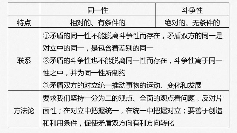 必修４ 第十九课　课时3　矛盾是事物发展的源泉和动力-2025年高考政治一轮复习课件08