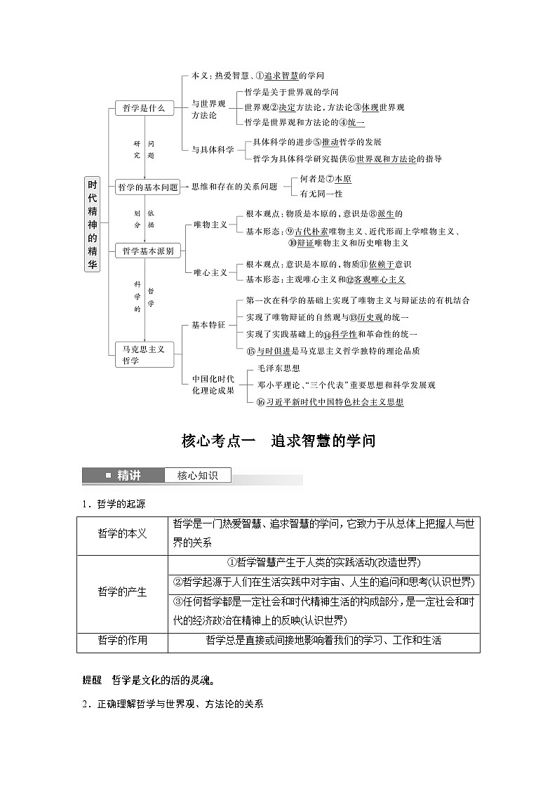 必修４ 第十七课　时代精神的精华（教师版）第2页