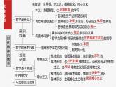 必修４ 第十七课　时代精神的精华-2025年高考政治一轮复习课件