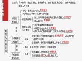 必修4 第二十二课　实现人生的价值-2025年高考政治一轮复习课件