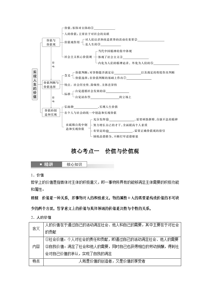 必修4 第二十二课　实现人生的价值-2025年高考政治一轮复习课件02