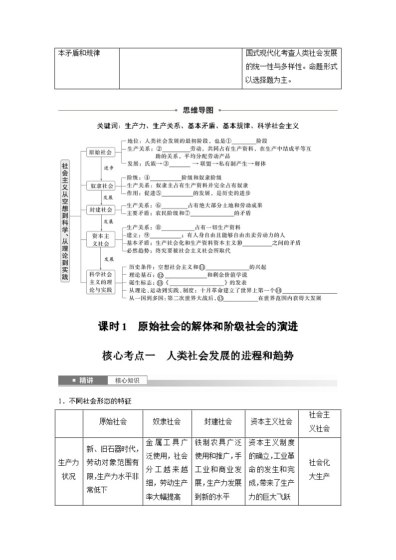 2025年高考政治大一轮复习 必修1 第一课 课时一　原始社会的解体和阶级社会的演进（课件+讲义）02
