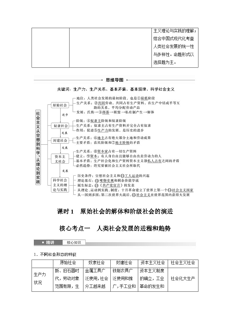 2025年高考政治大一轮复习 必修1 第一课 课时一　原始社会的解体和阶级社会的演进（课件+讲义）02