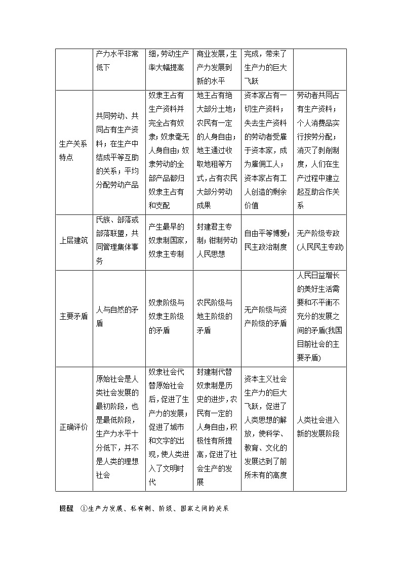 2025年高考政治大一轮复习 必修1 第一课 课时一　原始社会的解体和阶级社会的演进（课件+讲义）03