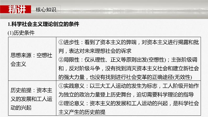 2025年高考政治大一轮复习 必修1 第一课 课时二　科学社会主义的理论与实践（课件+讲义）07