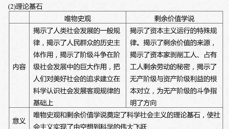 2025年高考政治大一轮复习 必修1 第一课 课时二　科学社会主义的理论与实践（课件+讲义）08