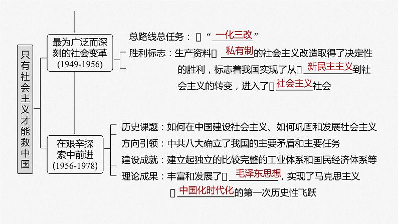 2025年高考政治大一轮复习 必修1 第二课 只有社会主义才能救中国（课件+讲义）07