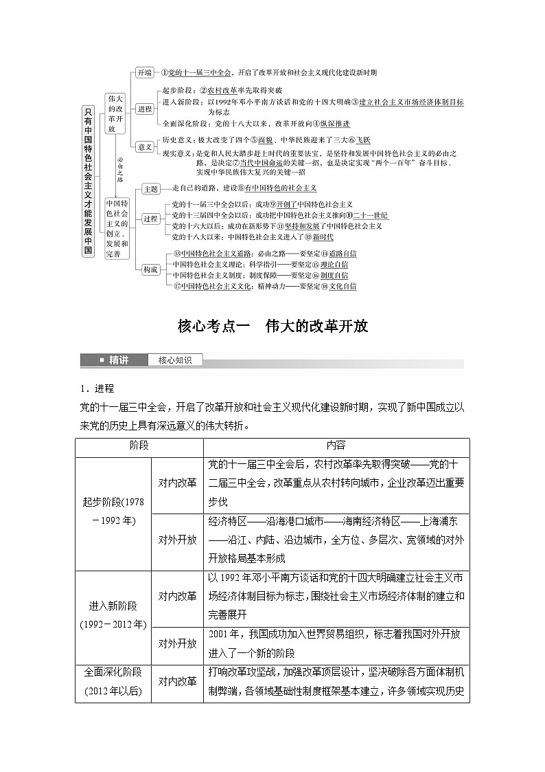 2025年高考政治大一轮复习 必修1 第三课 只有中国特色社会主义才能发展中国（课件+讲义）02