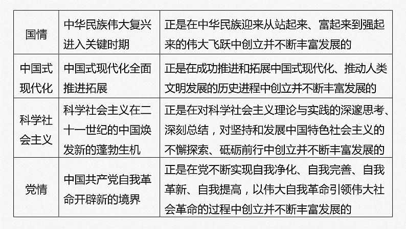 2025年高考政治大一轮复习 必修1 第四课 课时二　习近平新时代中国特色社会主义思想（课件+讲义）08