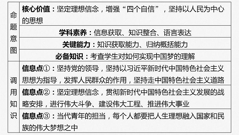 2025年高考政治大一轮复习 必修1 第四课 大题攻略　关于“如何实现中华民族伟大复兴的中国梦”的命题（课件+讲义）07