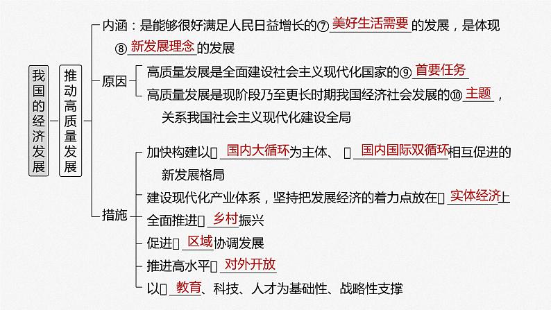 2025年高考政治大一轮复习 必修2 第七课　课时一　贯彻新发展理念（课件+讲义）07