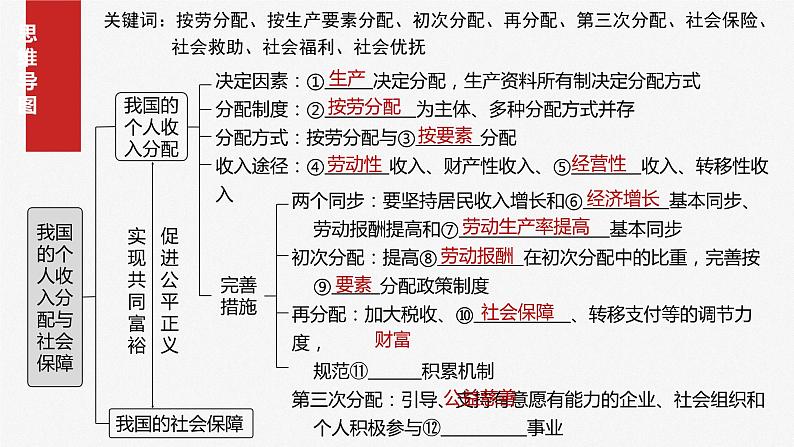 2025年高考政治大一轮复习 必修2 第八课　课时一　我国的个人收入分配（课件+讲义）06