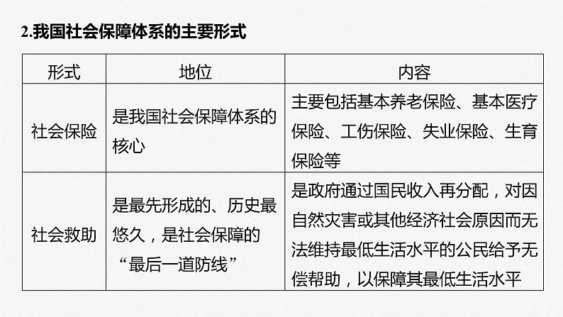 2025年高考政治大一轮复习 必修2 第八课　课时二　我国的社会保障（课件+讲义）08