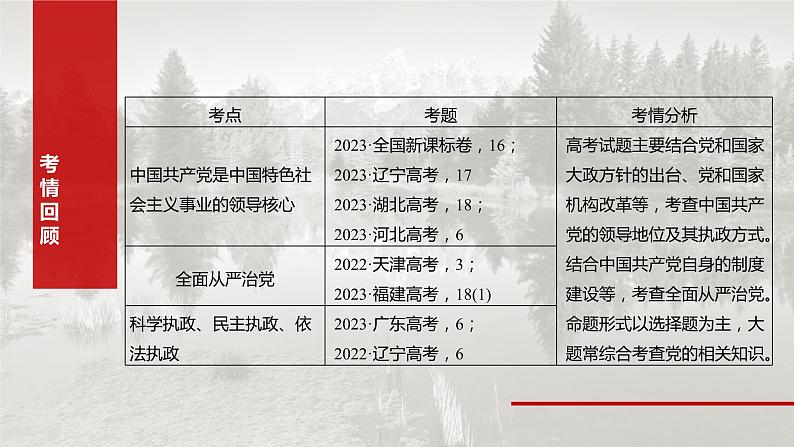 2025年高考政治大一轮复习 必修3 第十课　坚持和加强党的全面领导（课件+讲义）05